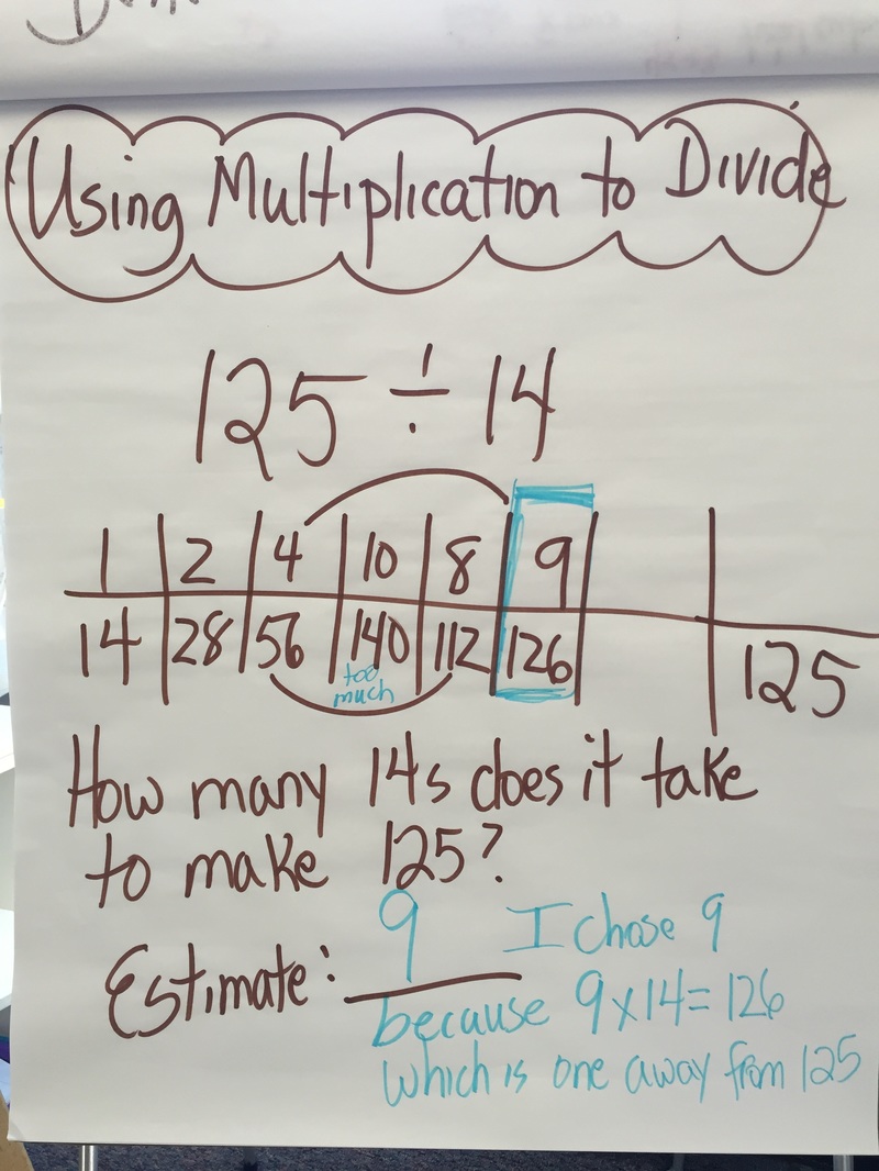Unit 4: Multiplying & Dividing Whole Numbers & Decimals - Hallway 5 ...