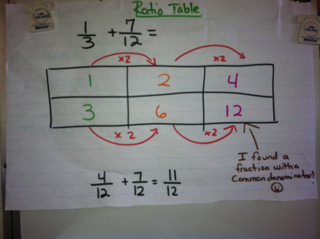 Ratio Table: Finding Common Denominators - Hallway 16 West Math Mr